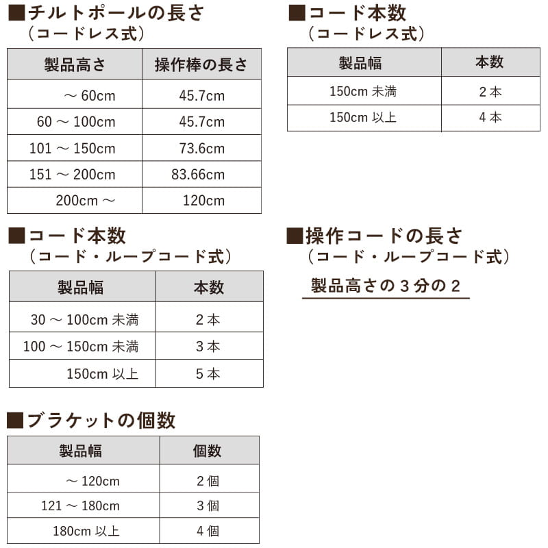 �ݡ����Ĺ���䥳���ɤ��ܿ�