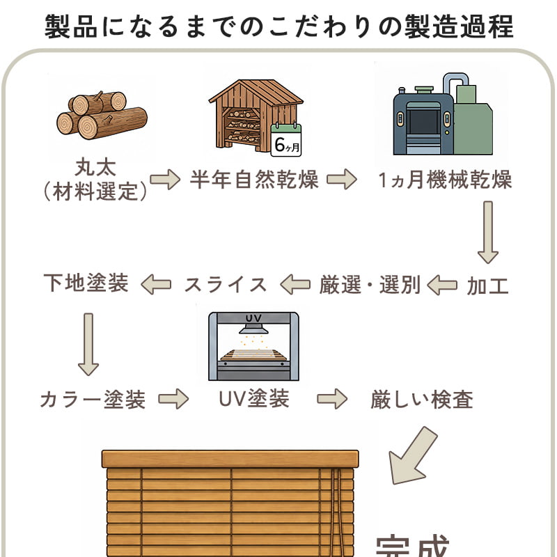 ��¤����