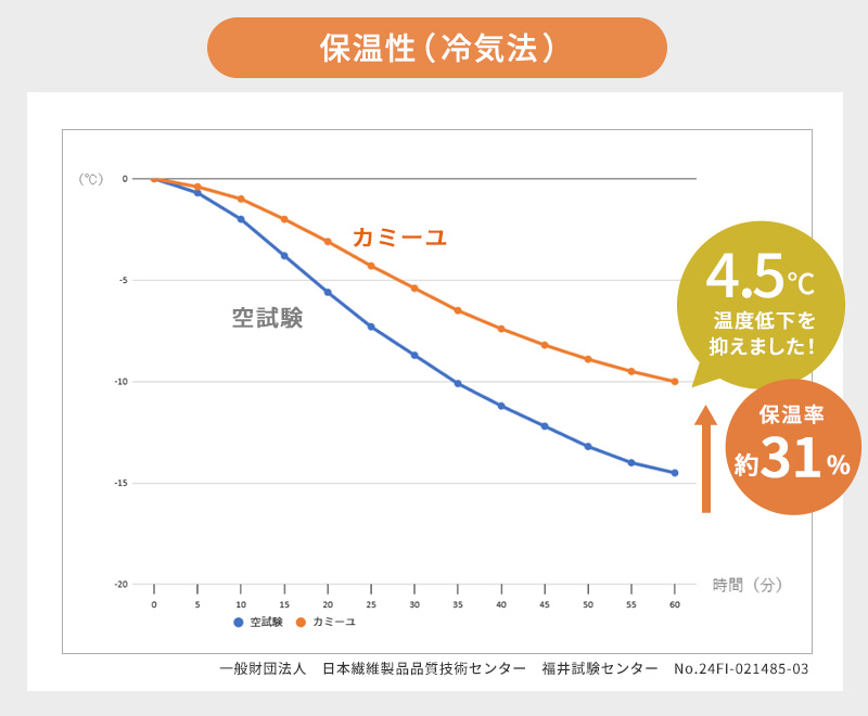 �ݲ������