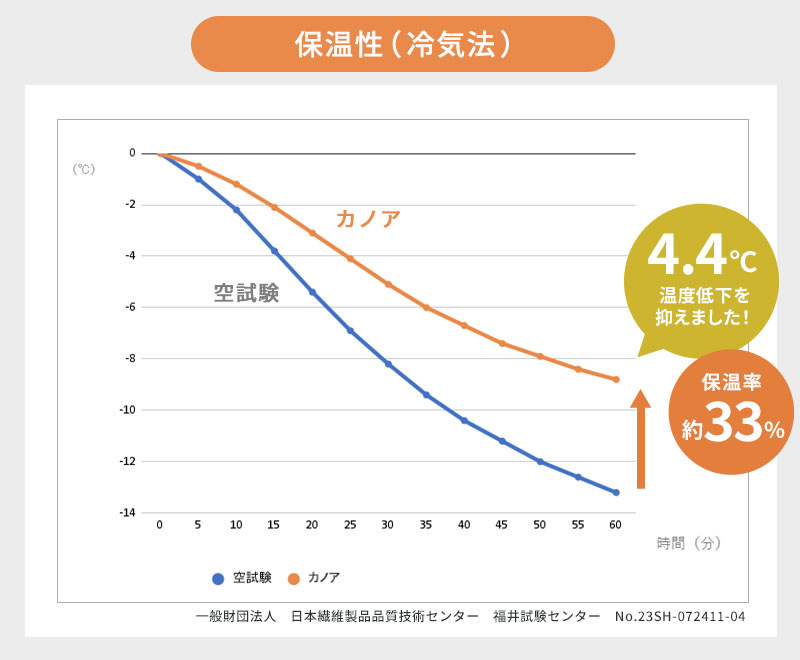 �ݲ������