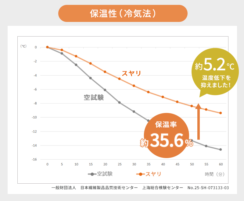 �ݲ�������