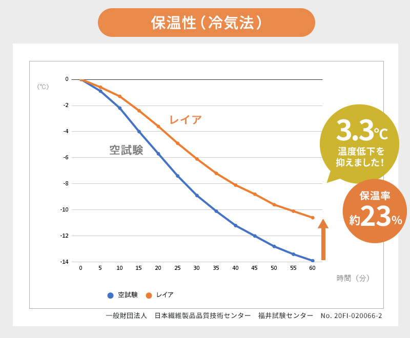 �ݲ������ �ݲ�Ψ��23.7%