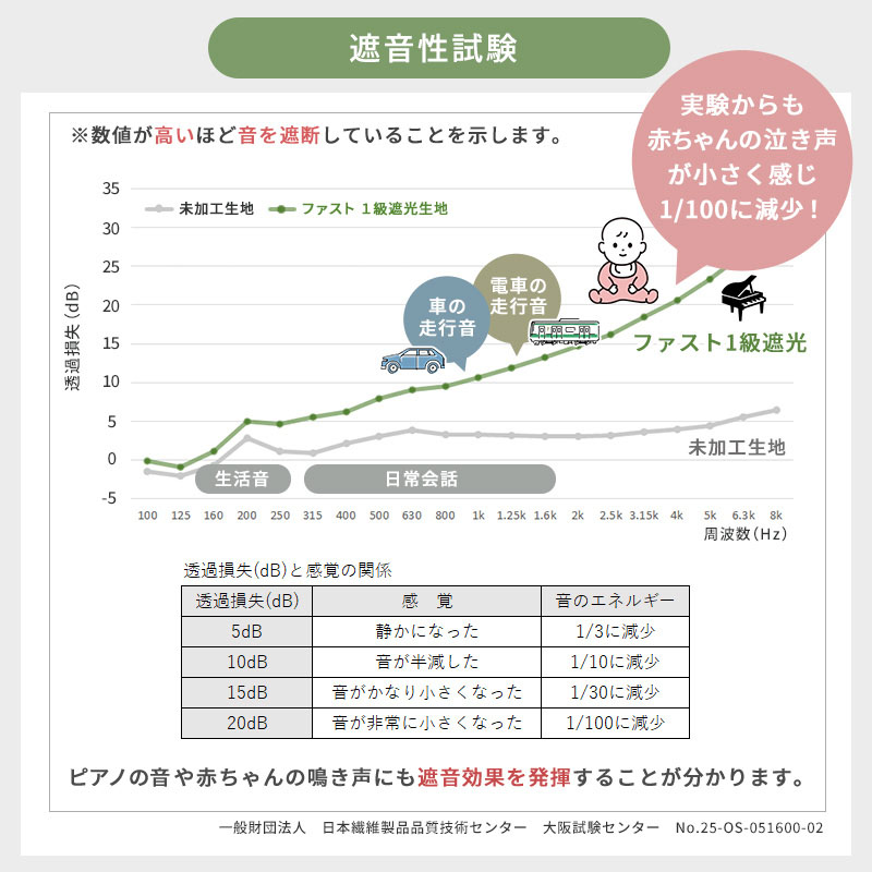 �ɲ����̤����������99�󥫥åȡ�