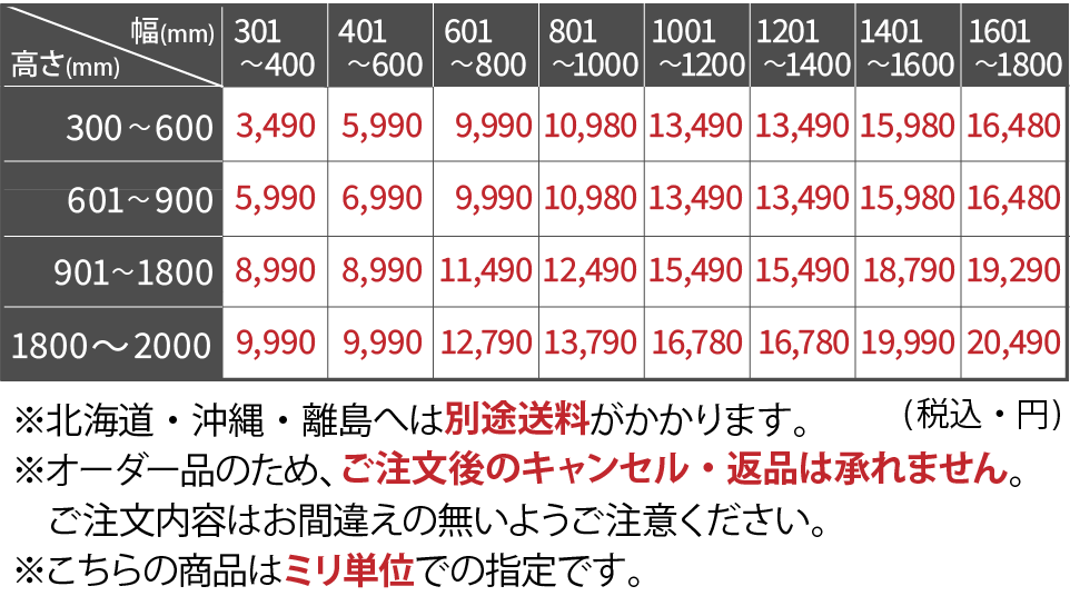 �����ĤäѤ�RS�����׸��������å���֥����ɽ