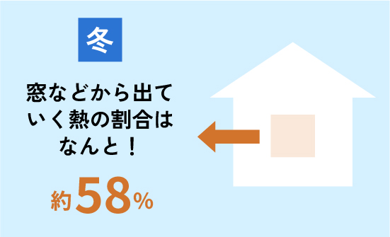 ���⤫�鳰�򸫤��ͻ�