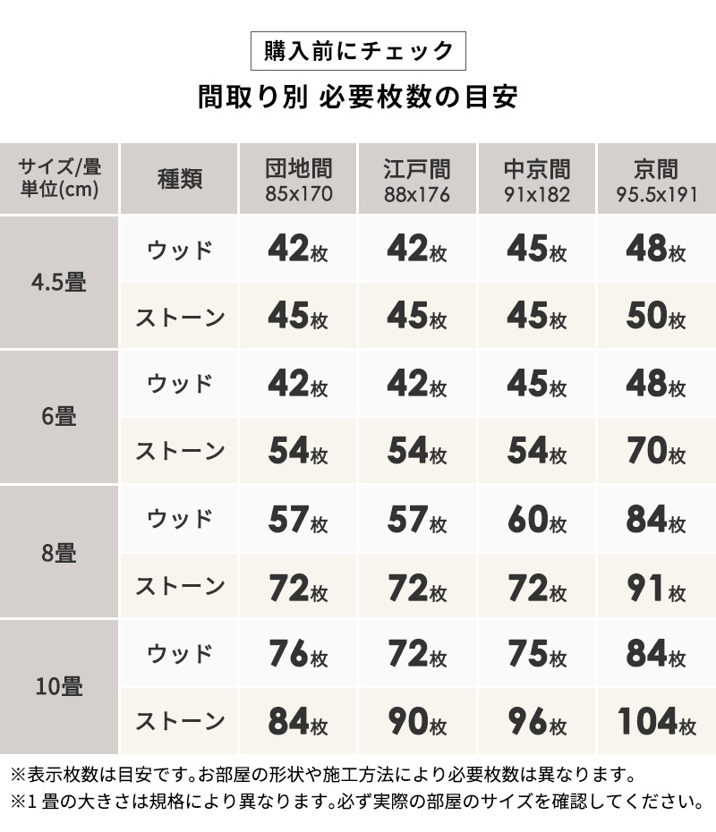 間取り別必要枚数の目安表