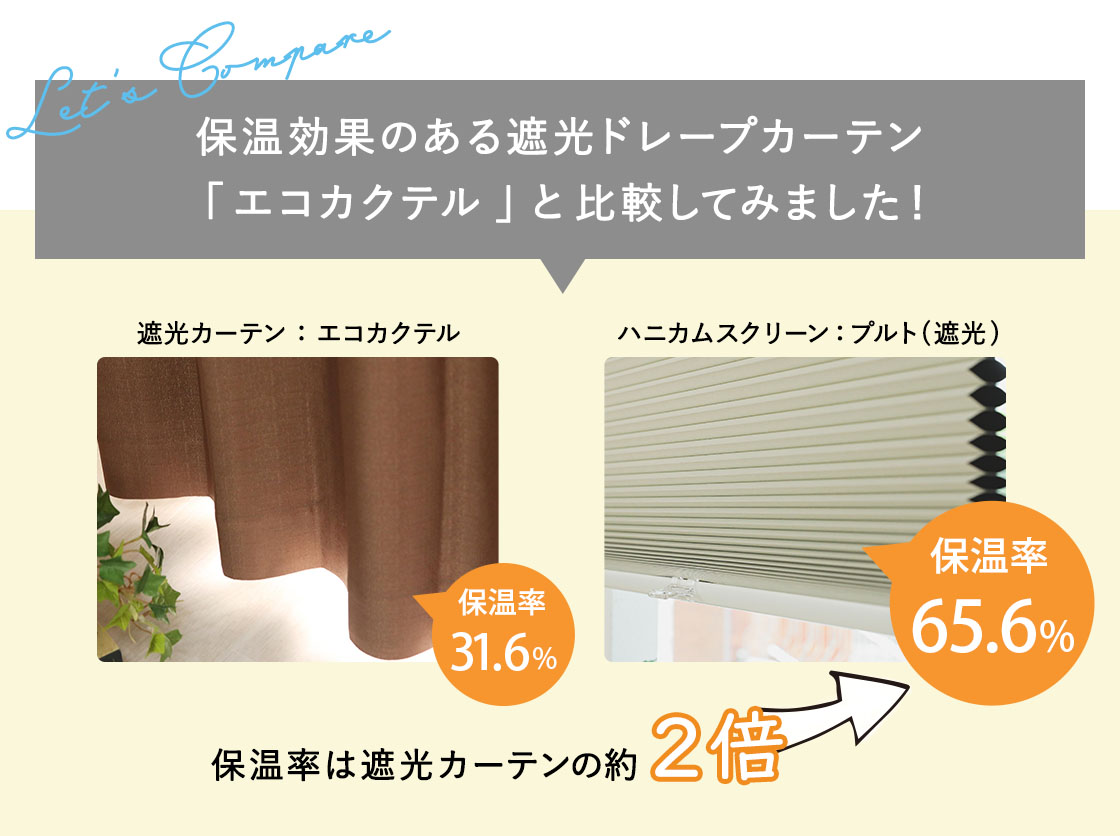 保温効果は遮光カーテンの約2倍