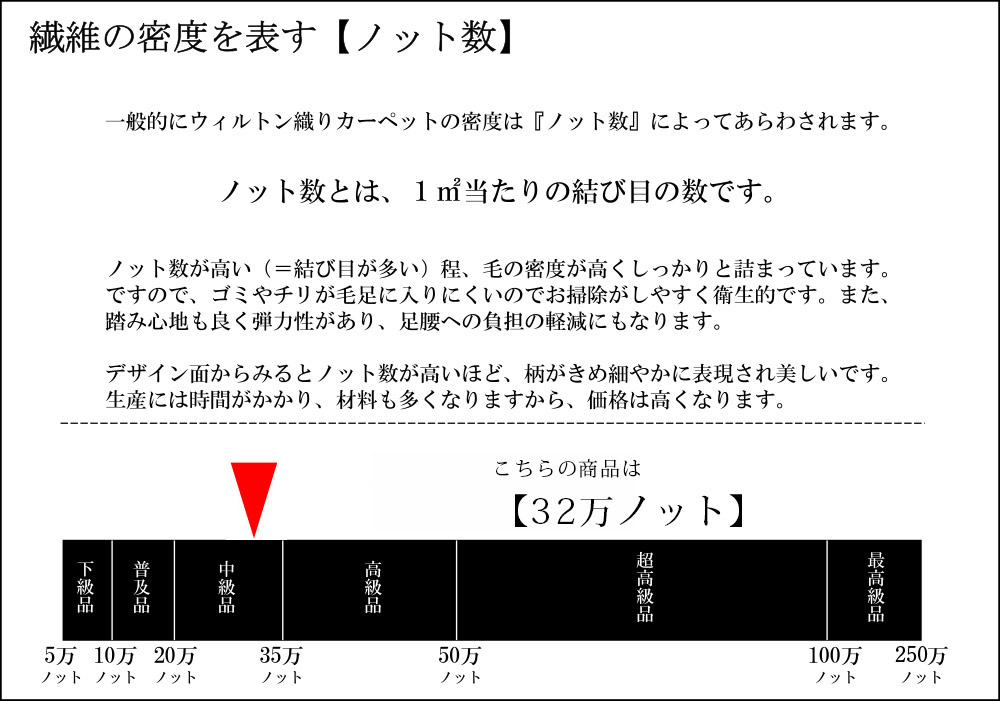 ������ξ��ʤ�32���ΥåȤǤ���