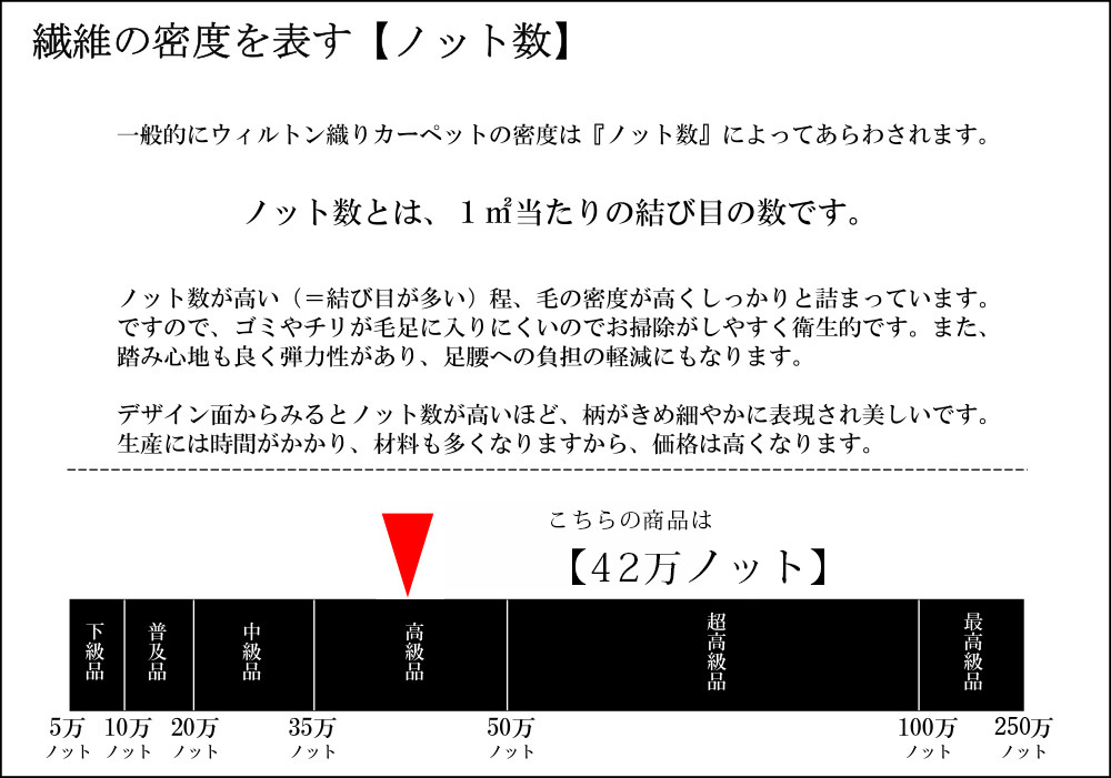 ������ξ��ʤ�42���ΥåȤǤ���