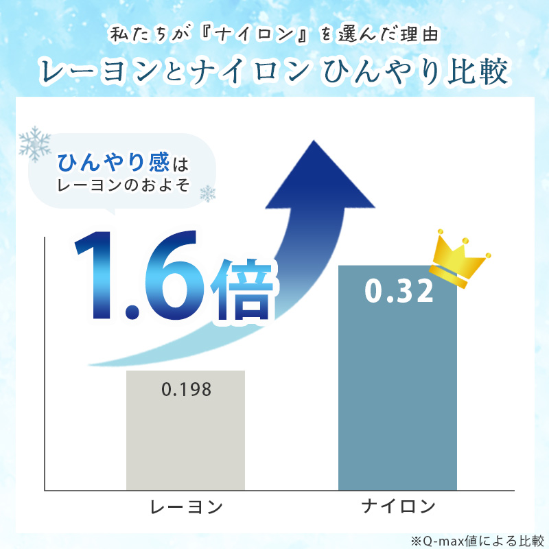 レーヨンとナイロンひんやり比較