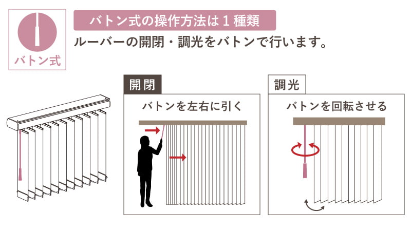 �Хȥ󼰤������ˡ